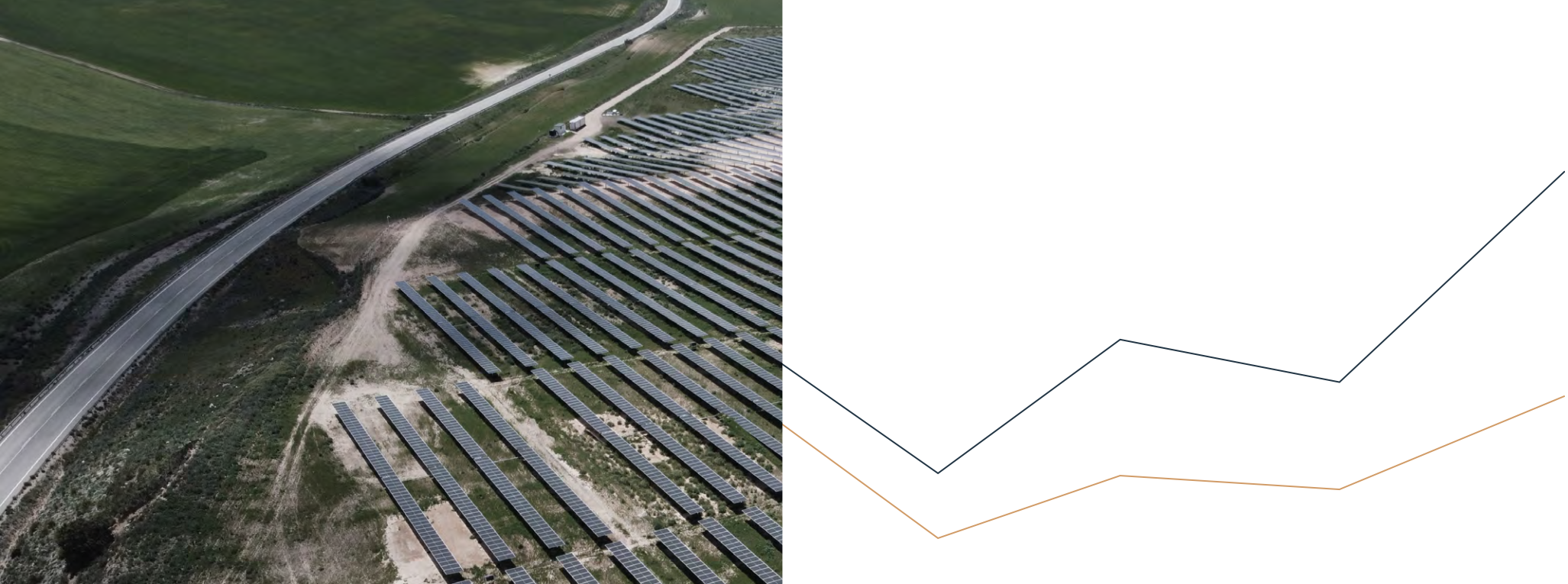 Experiencia en todas las
fases de vida de activos
renovables y de vehículos
de inversión